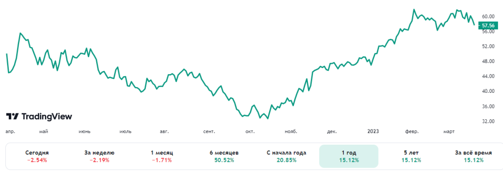 Рыночная капитализация ESAB составляет $ 3,645 млрд. Рыночная капитализация ESAB составляет $ 3,645 млрд.