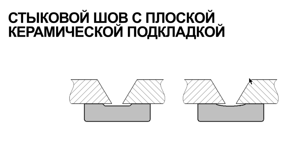Стыковой шов с плоской керамической подкладкой Стыковой шов с плоской керамической подкладкой