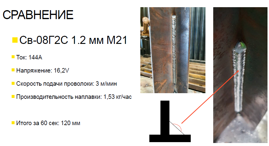 Сравнение проволоки Св-08Г2С с порошковыми проволоками Сравнение проволоки Св-08Г2С с порошковыми проволоками