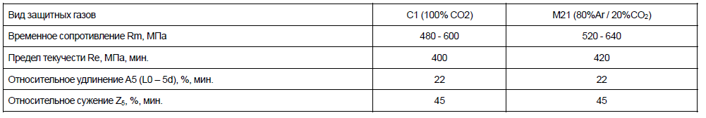 Испытания на статическое растяжение Испытания на статическое растяжение
