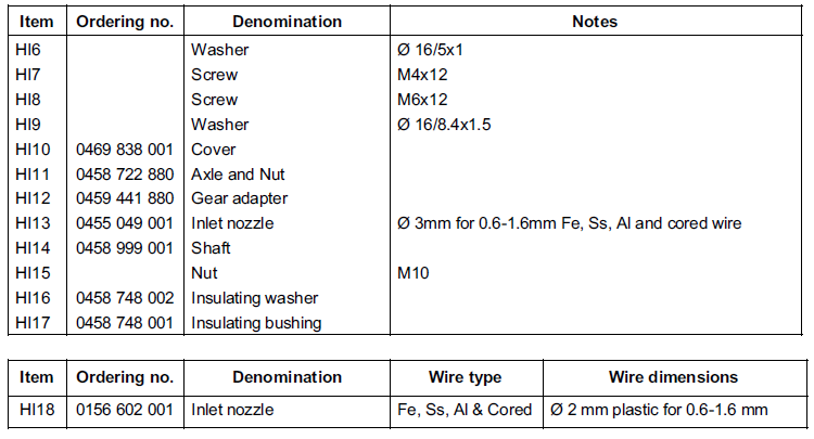 Запасные и изнашиваем части для блоков подачи проволоки Feed 304 и Feed 484 спультом управления М13 Запасные и изнашиваем части для блоков подачи проволоки Feed 304 и Feed 484 спультом управления М13