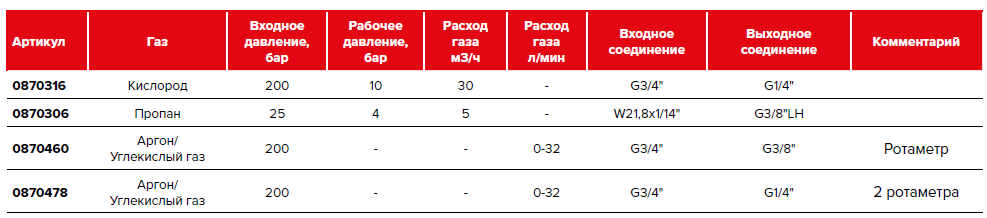Информация для заказа регуляторов для углекислоты и аргона GCE Base Control SE FLOW ARG AR/CO2 Информация для заказа регуляторов для углекислоты и аргона GCE Base Control SE FLOW ARG AR/CO2
