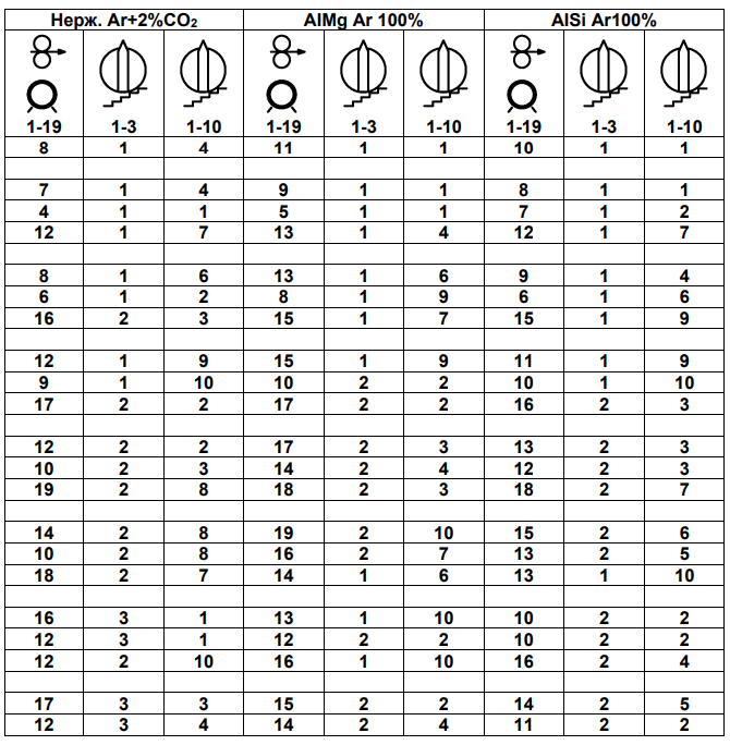 Рекомендуемые параметры сварки ESAB Smashweld 455 4x4 Рекомендуемые параметры сварки ESAB Smashweld 455 4x4