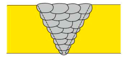 Без колебаний ниточными швами: минимальное удельное тепловложение Без колебаний ниточными швами: минимальное удельное тепловложение