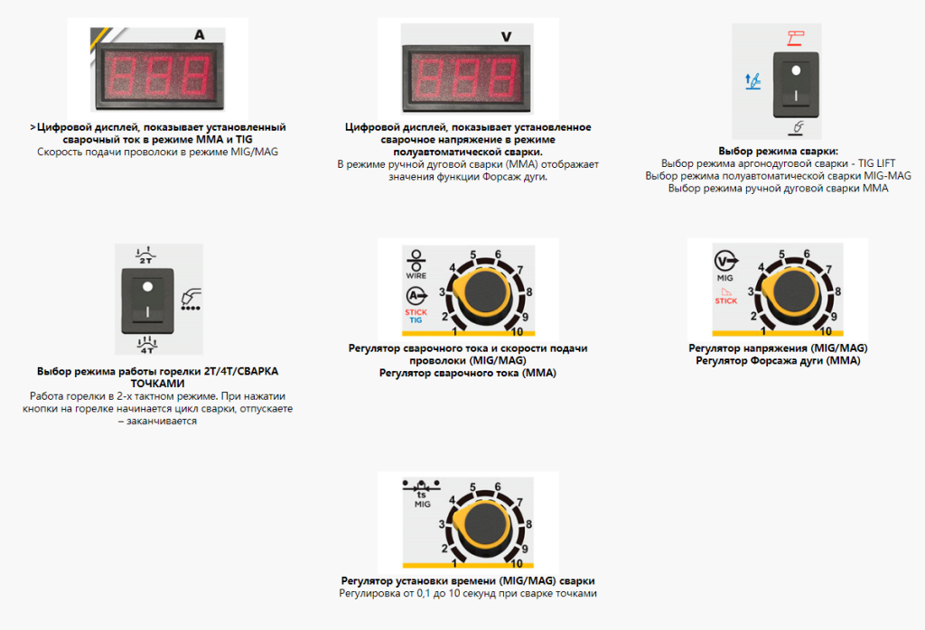 Управление настройками сварочного полуавтомата HUGONG EXTREMIG 200W III Управление настройками сварочного полуавтомата HUGONG EXTREMIG 200W III