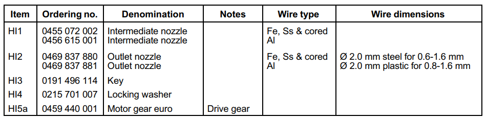 Промежуточный штуцер ESAB INTERMEDIATE NOZZLE D2 Промежуточный штуцер ESAB INTERMEDIATE NOZZLE D2
