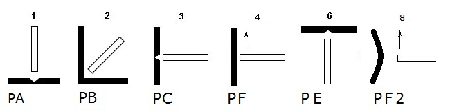 Положение при сварке сварочной проволоки SELLER ER 316LSi Положение при сварке сварочной проволоки SELLER ER 316LSi