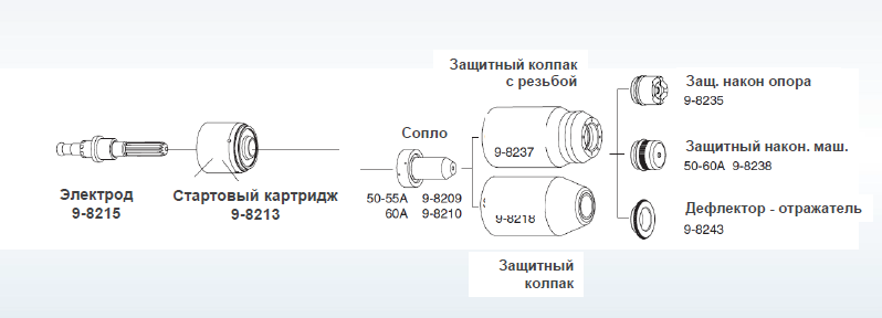 Расходники 50-60А Расходники 50-60А