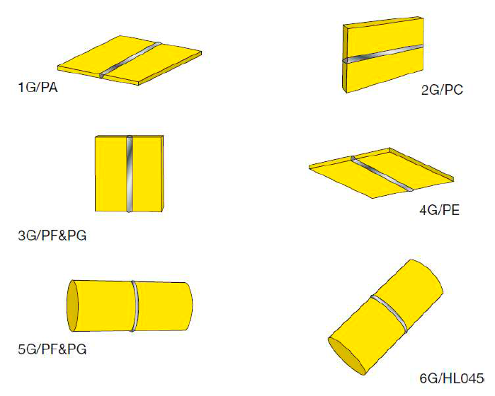 Положения при сварке по ASME и EN ISO Положения при сварке по ASME и EN ISO