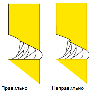 Зачистка Зачистка