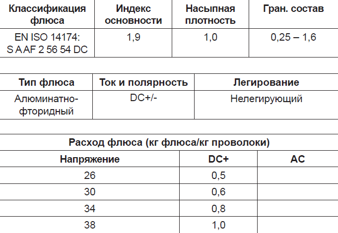 Классификация флюса 10.93Р Классификация флюса 10.93Р