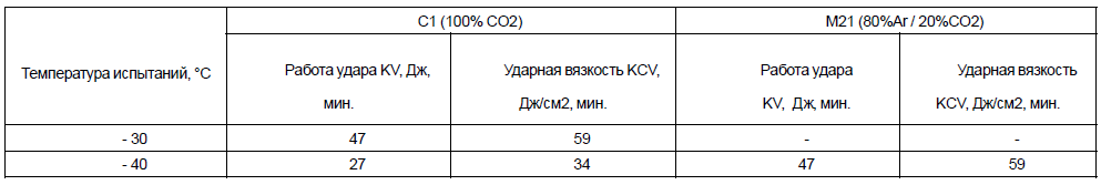 Испытания на ударный изгиб (надрез «V») Испытания на ударный изгиб (надрез «V»)