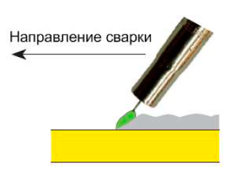 Неправильно: сварка углом вперед Неправильно: сварка углом вперед