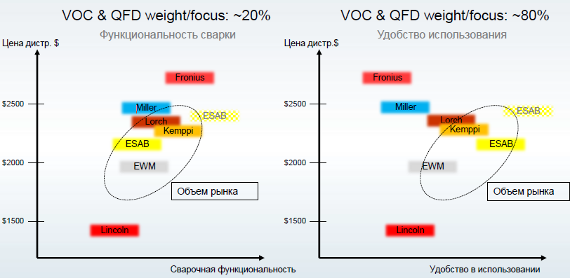 Позиционирование сварочных аппаратов Renegade Позиционирование сварочных аппаратов Renegade