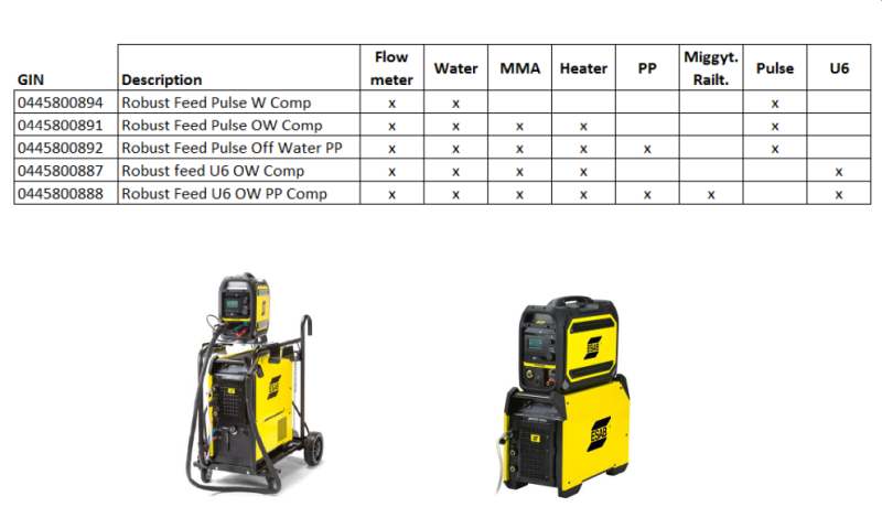 Функции Robust Feed Функции Robust Feed