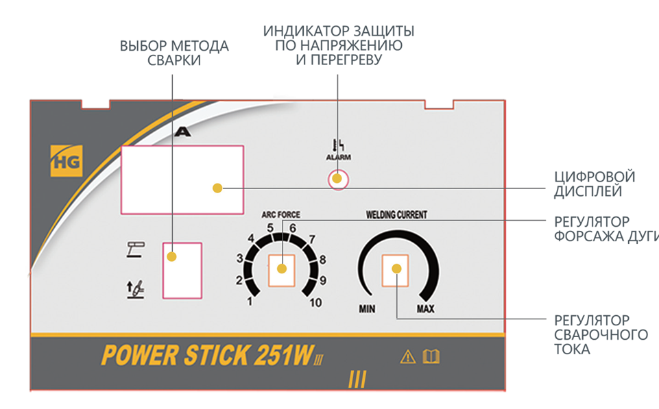 Управление настройками сварочного аппарата HUGONG POWER STICK 251W III Управление настройками сварочного аппарата HUGONG POWER STICK 251W III