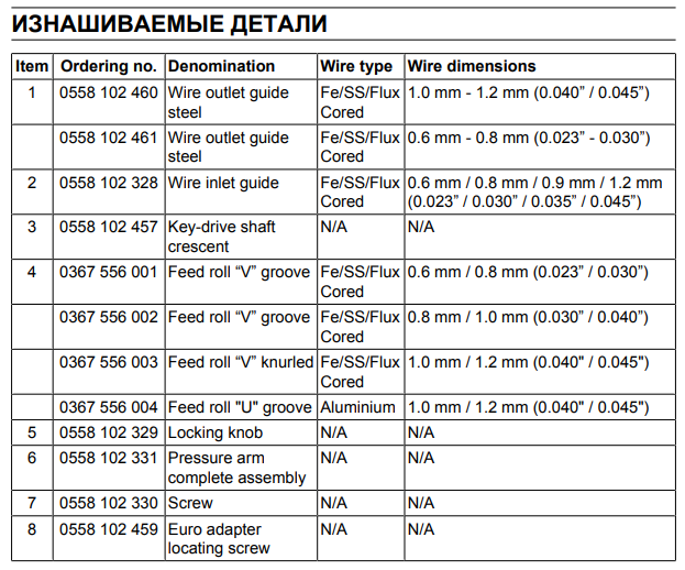 Выходное сопло ESAB Outlet Wire Guide w St lin 0,7 Выходное сопло ESAB Outlet Wire Guide w St lin 0,7