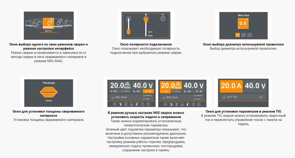 Элементы управления сварочного полуавтомата HUGONG EXTREMIG 200 III LCD Элементы управления сварочного полуавтомата HUGONG EXTREMIG 200 III LCD