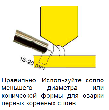 Правильно. Используйте сопло меньшего диаметра или конической формы для сварки первых корневых слоев Правильно. Используйте сопло меньшего диаметра или конической формы для сварки первых корневых слоев