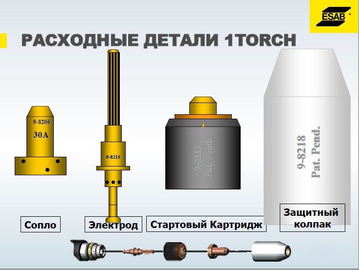 Расходные детали 1Torch Расходные детали 1Torch