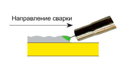 Неправильно: сварка углом назад, но угол наклона горелки слишком мал Неправильно: сварка углом назад, но угол наклона горелки слишком мал