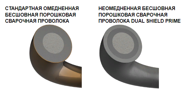 У сварочной проволоки ESAB DUAL SHIELD PRIME отсутствует медное покрытие У сварочной проволоки ESAB DUAL SHIELD PRIME отсутствует медное покрытие