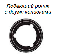 Подающий ролик с двумя канавками Подающий ролик с двумя канавками