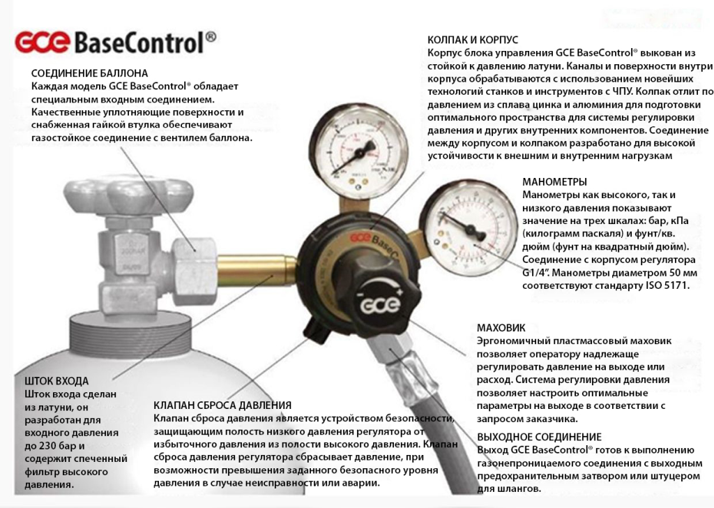 Давление газа в баллоне