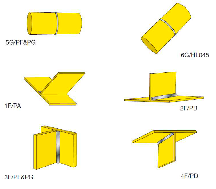 Положения при сварке по ASME и EN ISO Положения при сварке по ASME и EN ISO