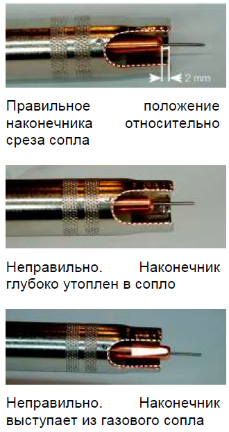Контактные наконечники и газовые сопла Контактные наконечники и газовые сопла