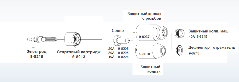 Расходники 20-40А Расходники 20-40А