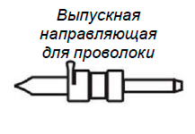 Выпускная направляющая для проволоки Выпускная направляющая для проволоки