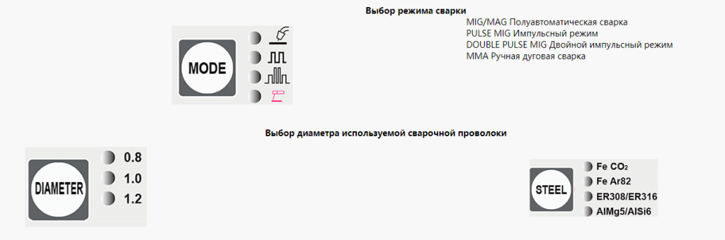 Управление настройками сварочного полуавтомата HUGONG PMIG 200 III Управление настройками сварочного полуавтомата HUGONG PMIG 200 III