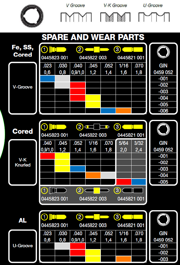 Расходные материалы для блока подачи ESAB Robust Feed Расходные материалы для блока подачи ESAB Robust Feed