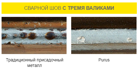 Сварной шов с тремя валиками Сварной шов с тремя валиками
