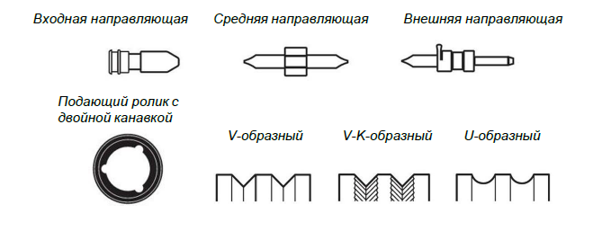 Направляющие Направляющие