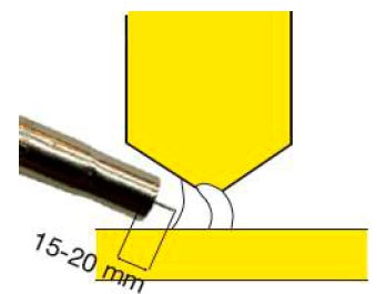 Правильный вылет электрода Правильный вылет электрода