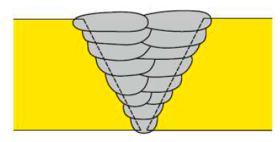 Заполнение разделки в два валика: среднее удельное тепловложение Заполнение разделки в два валика: среднее удельное тепловложение