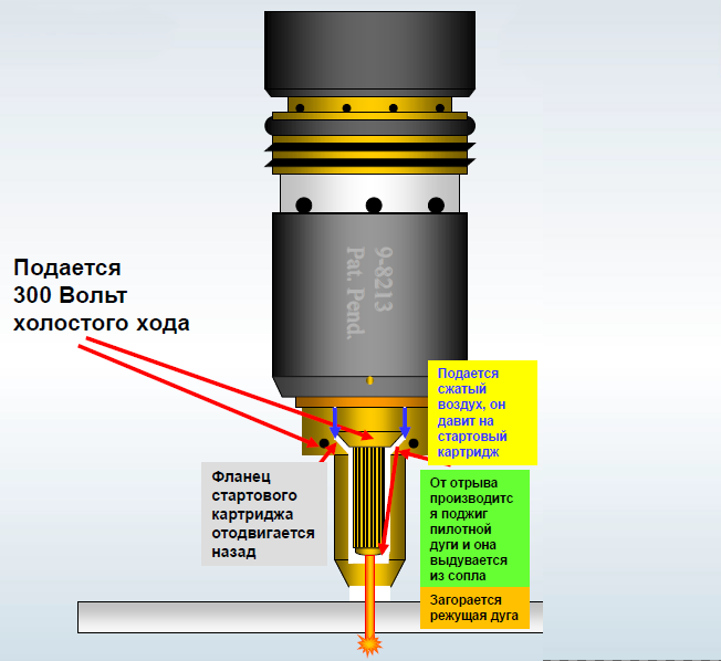 Поджиг дуги Поджиг дуги