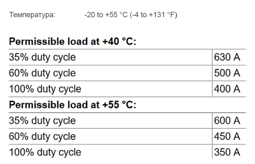 Температура и ПВ блока подачи ESAB Robust Feed U6/Pulse Температура и ПВ блока подачи ESAB Robust Feed U6/Pulse