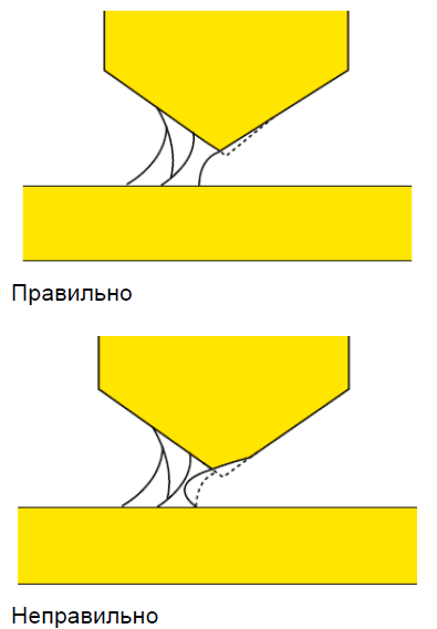 Зачистка корня шва Зачистка корня шва