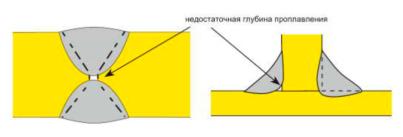 Непровар в корне шва Непровар в корне шва