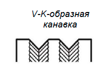 V-K-образная канавка V-K-образная канавка