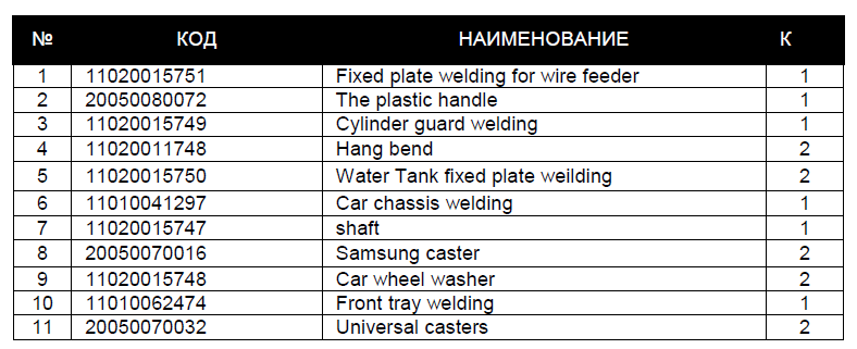Транспортная тележка HUGONG для сварочного аппарата SUPERWAVE 500U Транспортная тележка HUGONG для сварочного аппарата SUPERWAVE 500U