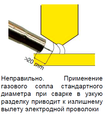 Неправильно. Применение газового сопла стандартного диаметра при сварке в узкую разделку приводит к излишнему вылету электродной проволоки Неправильно. Применение газового сопла стандартного диаметра при сварке в узкую разделку приводит к излишнему вылету электродной проволоки