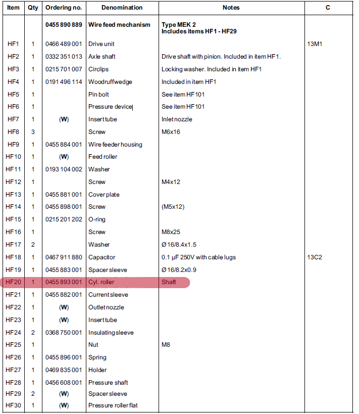 Штырь ESAB Cylindric Pin Origo Feed 302 Цилиндрический (Cylindric pin Origo Feed 302). Артикул 0455893001 Штырь ESAB Cylindric Pin Origo Feed 302 Цилиндрический (Cylindric pin Origo Feed 302). Артикул 0455893001