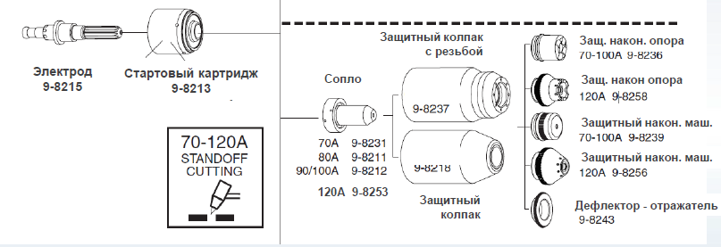 Расходники 70-120А Расходники 70-120А