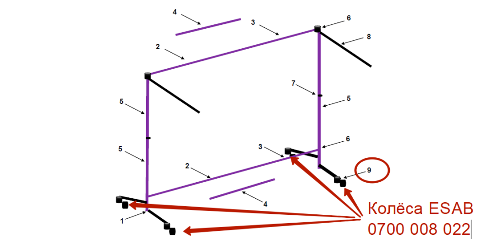 Комплект колес 0700008022 Комплект колес 0700008022