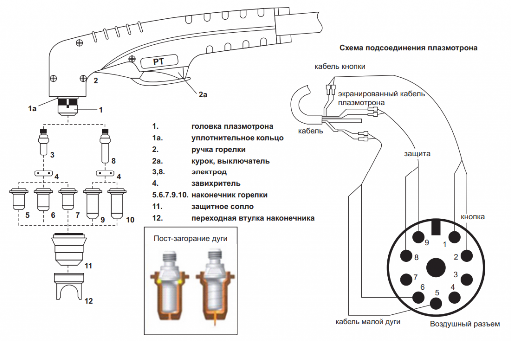 Схема плазменной резки