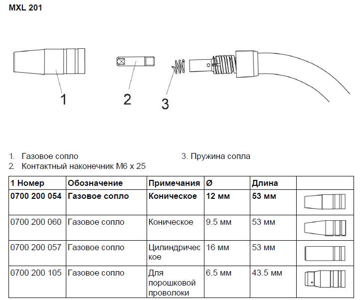 Какое сопло. Сопло горелки 2 диаметр. Сопло для полуавтомата чертеж. Сопло ESAB Nozzle 0.230 n2.